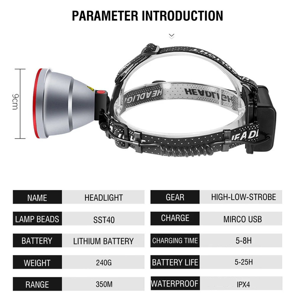 Boruit HLSST40P High-Output LED Headlamp | USB-C Rechargeable | 3×18650 Included | Altiro Sport