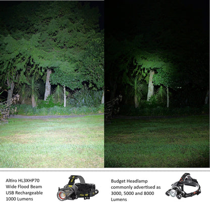 Premium Rechargeable Headlamp Motion Sensor Powerful ALTREK HL3XHP70 USB-C