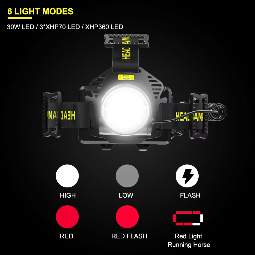 Altiro HL360P Zoom Head Torch – High Power, 1000 Lumens, USB Rechargeable