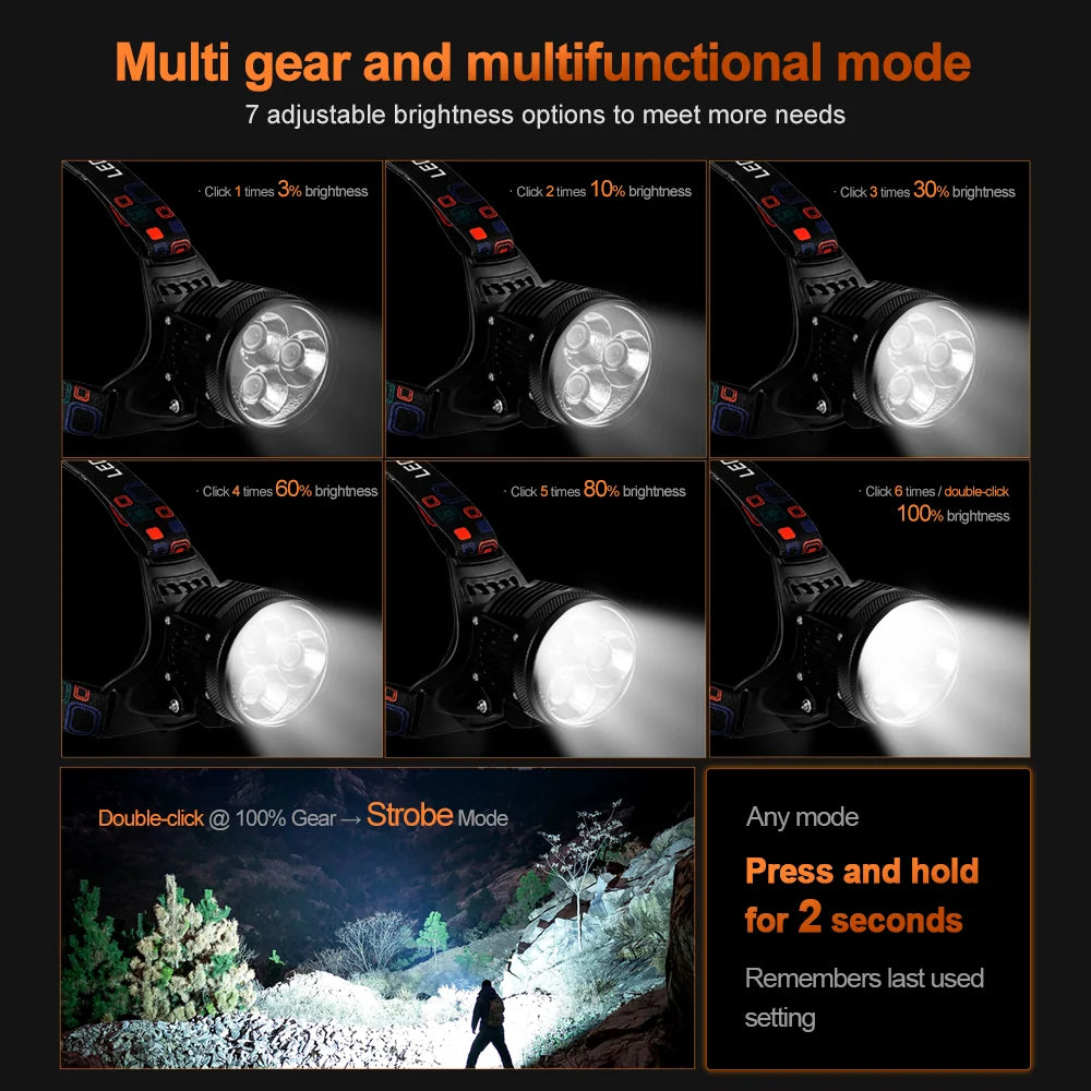 Altrek Flood Pro 15000 Sustainable High-Power Rechargeable Headlamp
