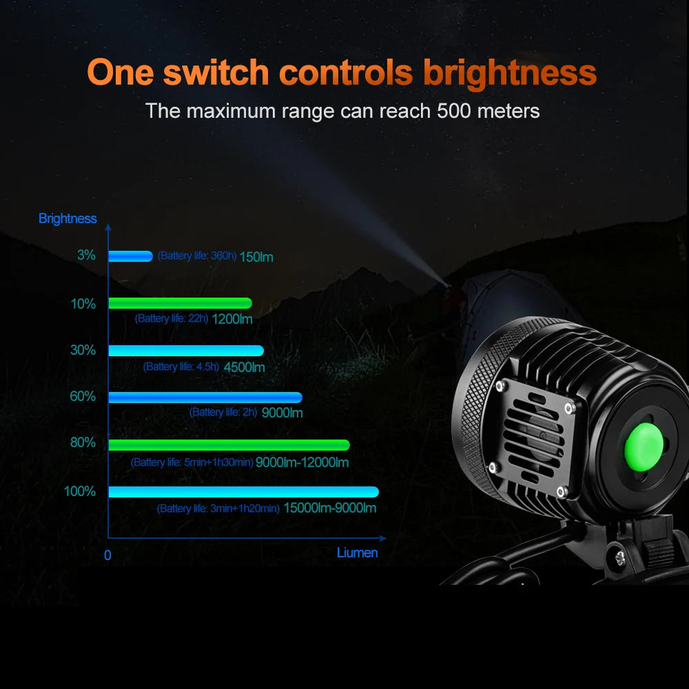 Altrek Flood Pro 15000 Sustainable High-Power Rechargeable Headlamp