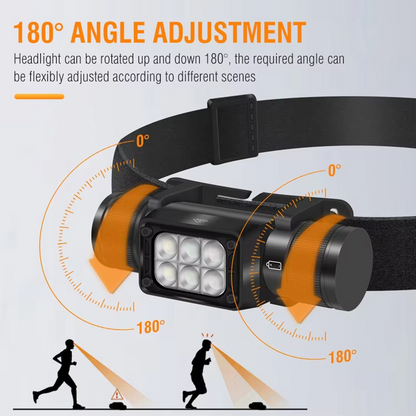 Boruit HP360 IP66 Waterproof Rechargeable Headlamp | Altrek