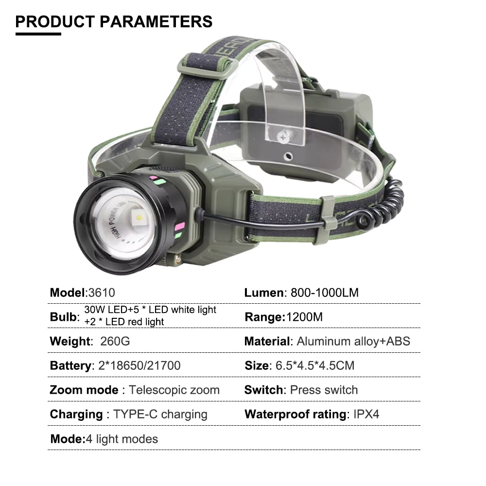 Altiro A3610 Zoom Headlamp 1000 Lumens – USB-C Rechargeable 21700 Battery