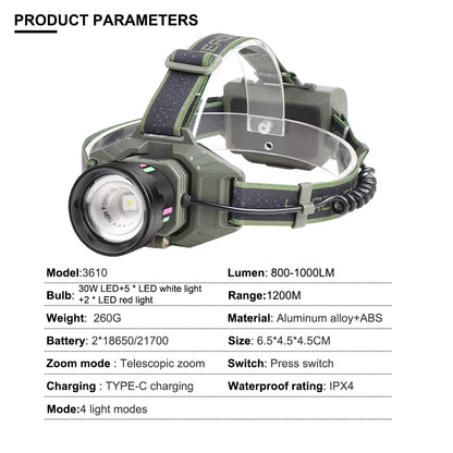 Altiro A3610 Zoom Headlamp 1000 Lumens – USB-C Rechargeable 21700 Battery