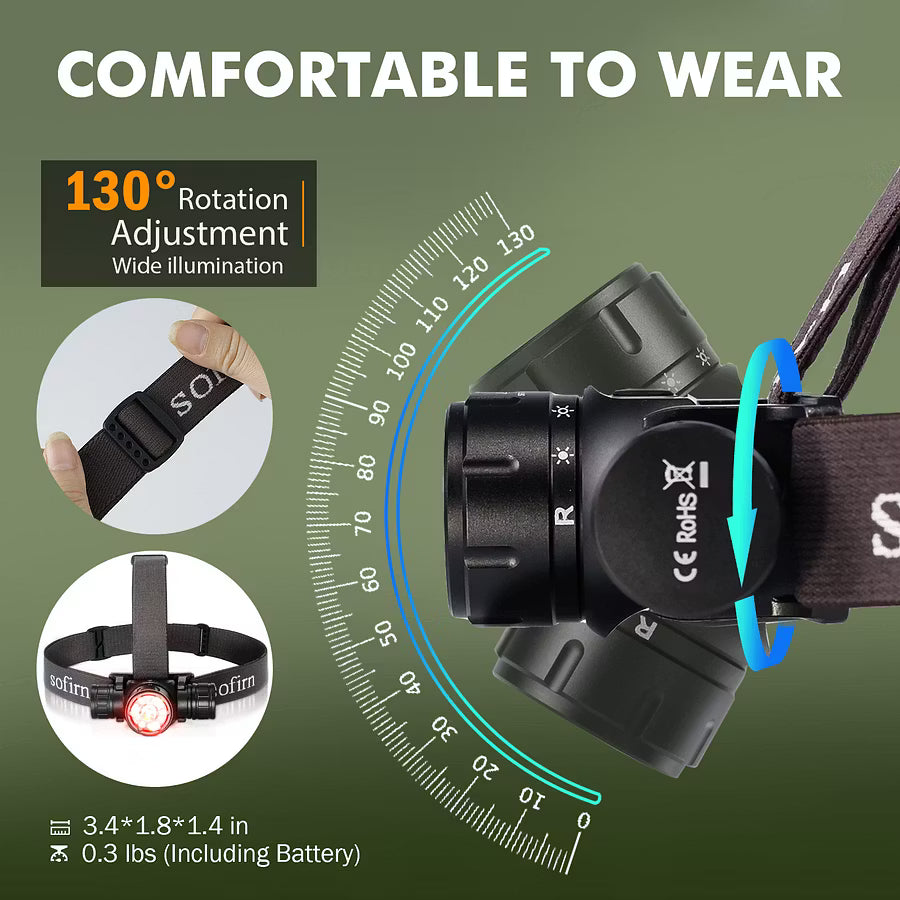 Sofirn HS21 LED premium Headlamp – 2200 Lumens Heavy Duty Rechargeable Waterproof Torch