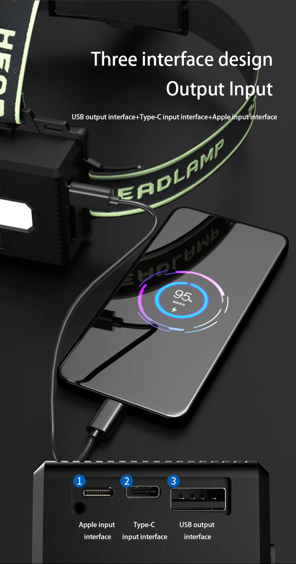 Altrek Pro-5000 Elite Rechargeable Zoom LED Headlamp