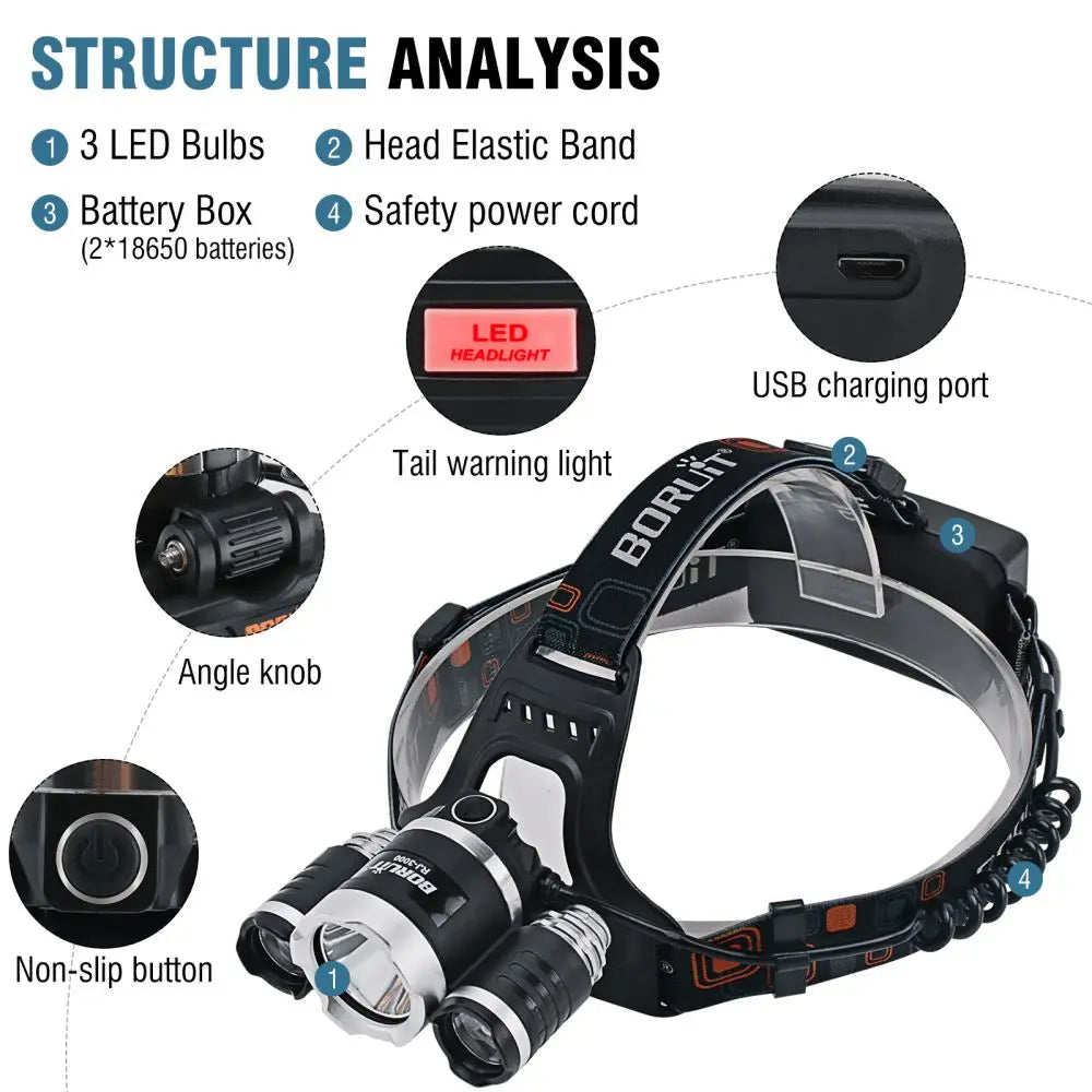 BORUiT RJ-3000 LED Headlamp – USB-C Rechargeable, High-Output