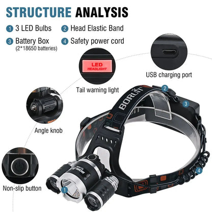 BORUiT RJ-3000 LED Headlamp – USB-C Rechargeable, High-Output