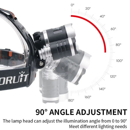 BORUiT RJ-3000 LED Headlamp – USB-C Rechargeable, High-Output